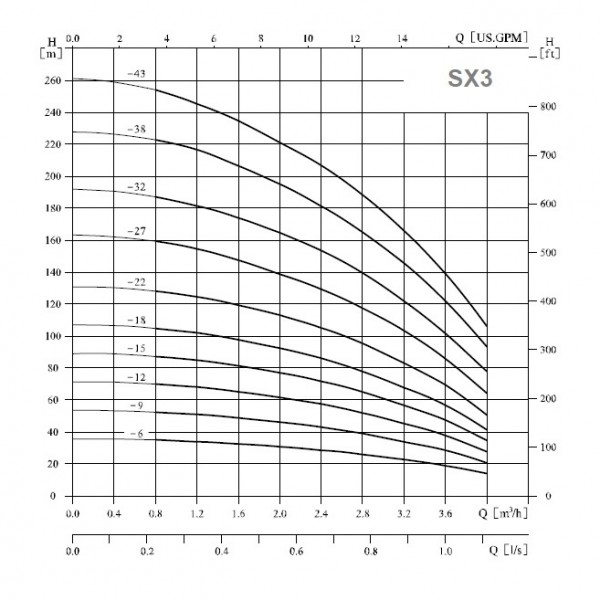 Помпа Hydroo SX3-22 1.5kW 1x230V 4 двигател